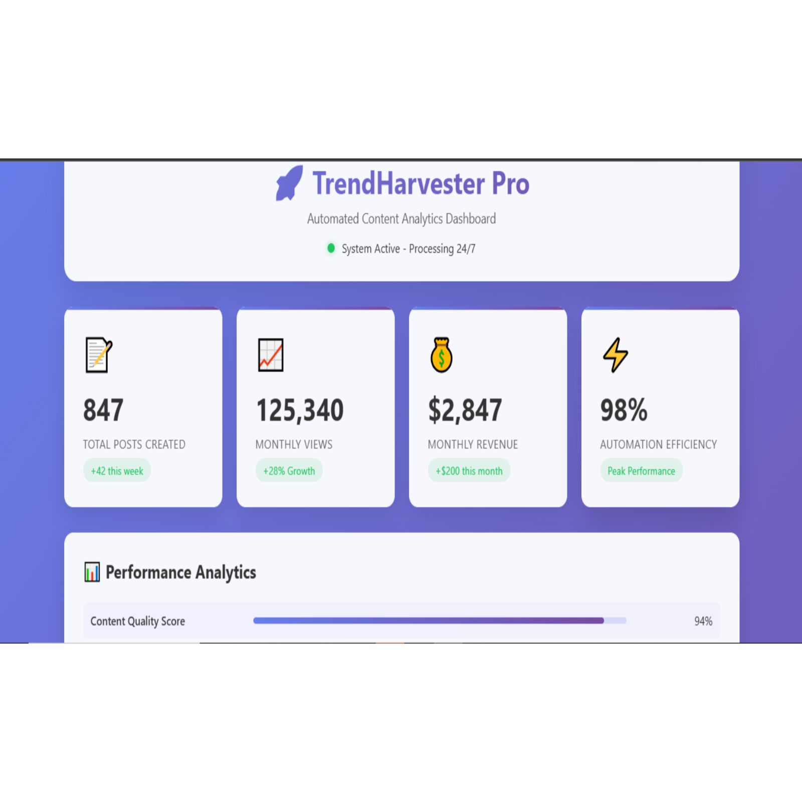 TrendHarvester Pro Content Generator